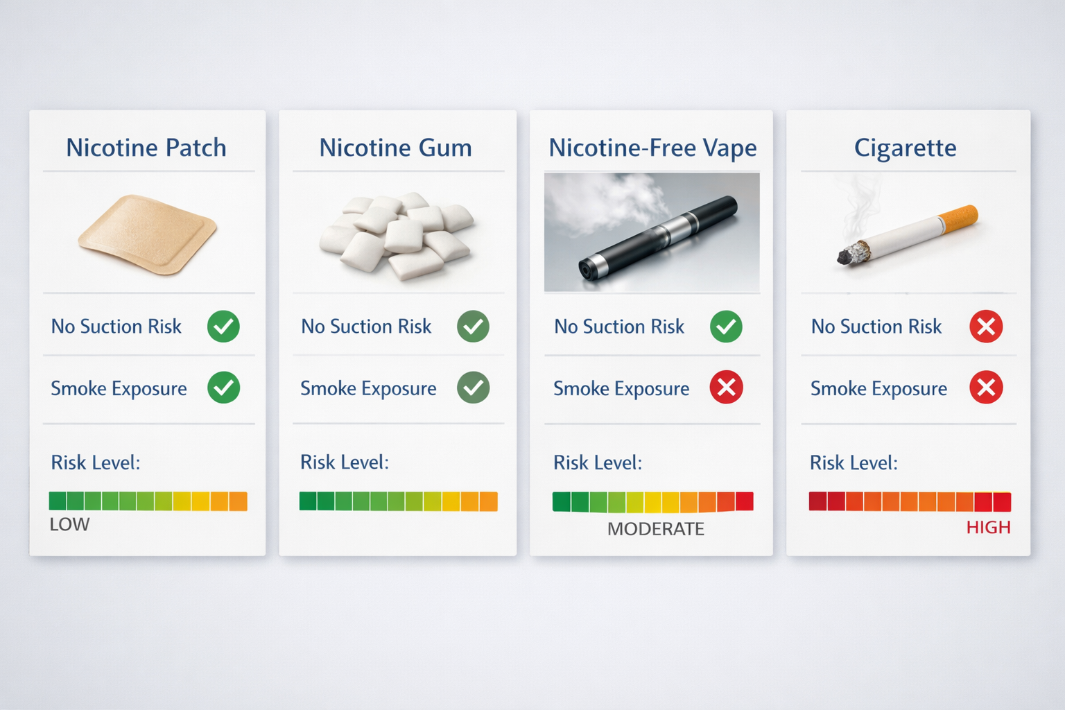 Fact cards comparing nicotine replacement alternatives to smoking during lip filler recovery