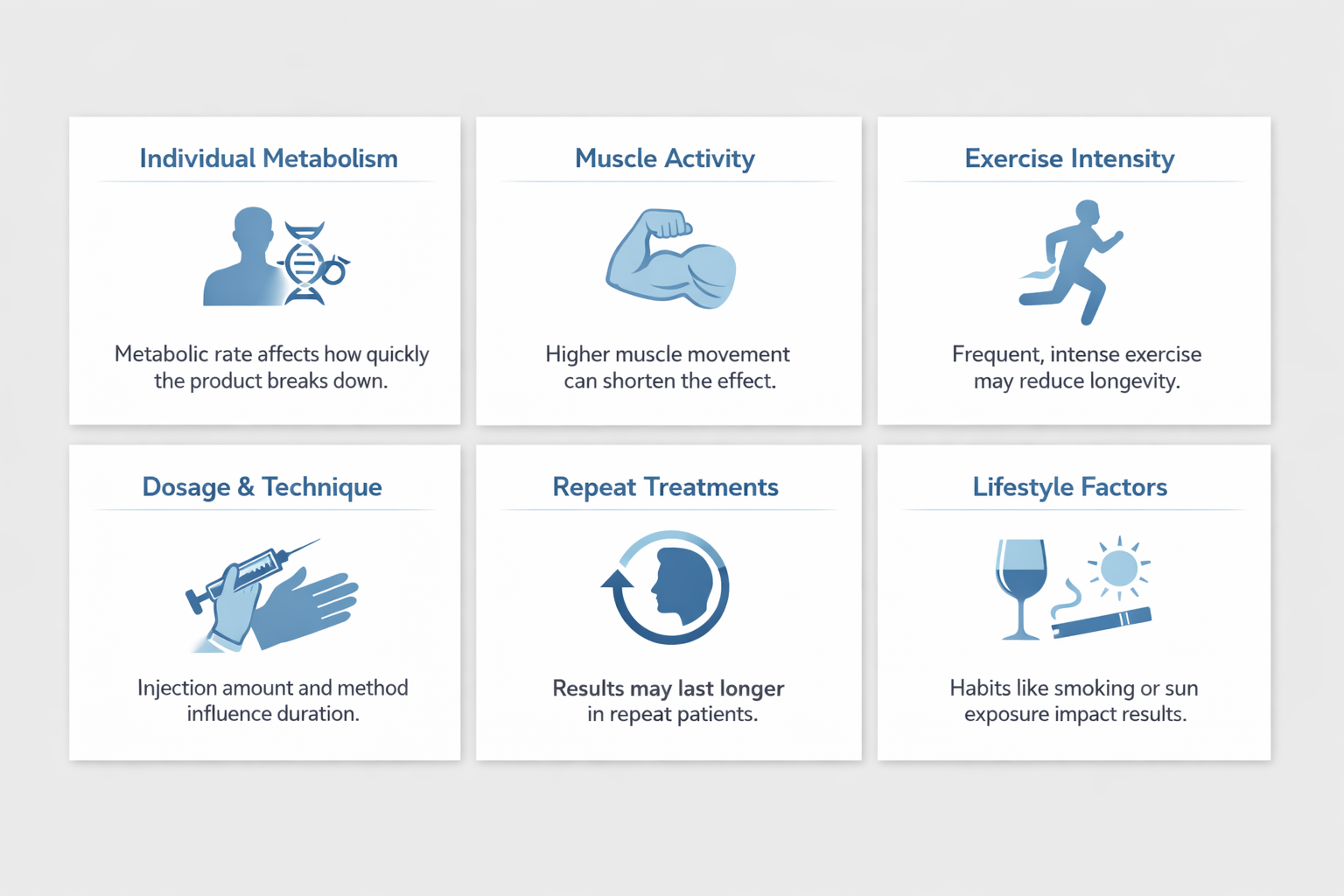 Six factors that affect how long a lip flip lasts including metabolism and muscle activity