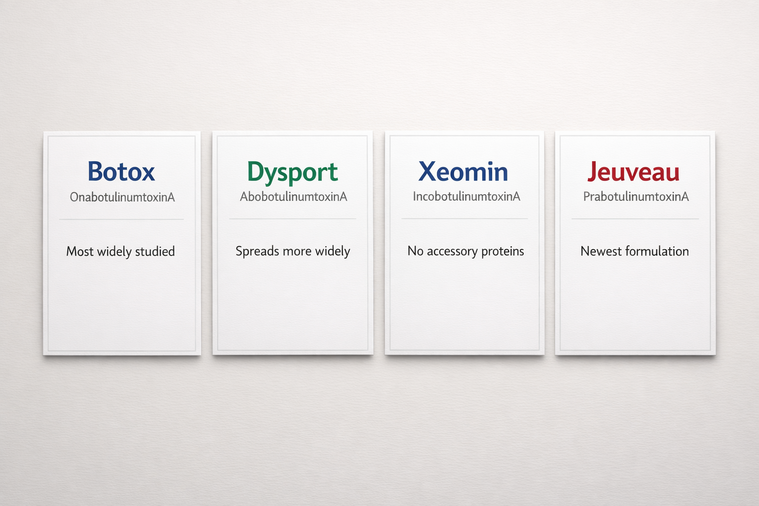 Fact cards comparing four neuromodulators: Botox, Dysport, Xeomin, and Jeuveau with key