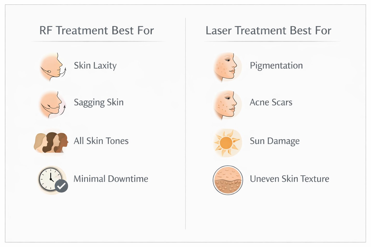 Fact cards showing ideal candidates for RF skin tightening versus laser skin treatment