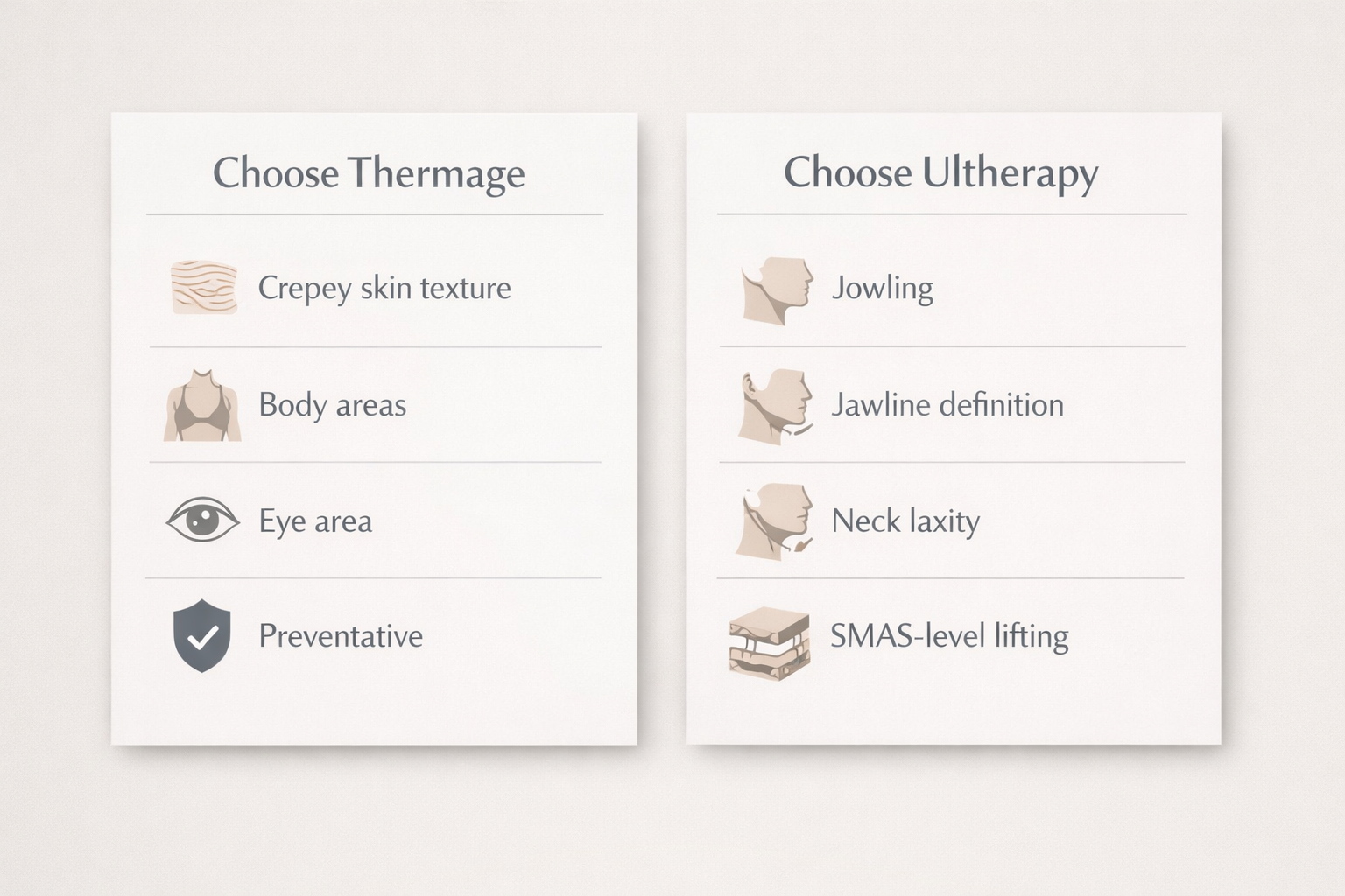 Patient suitability decision cards comparing ideal candidates for Thermage versus Ultherapy
