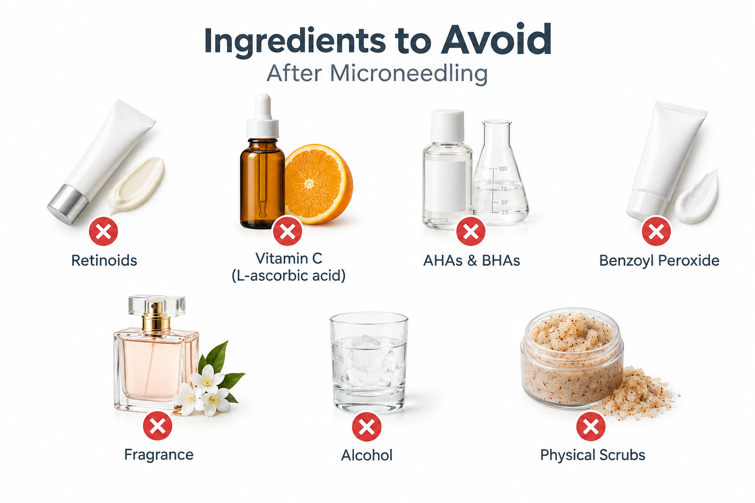Infographic of skincare ingredients to avoid after microneedling including retinoids, AHAs and
