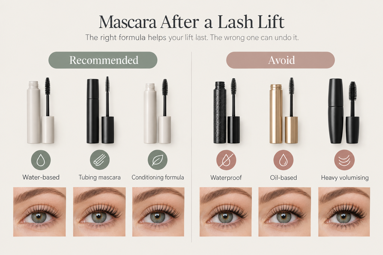 Infographic comparing recommended and avoided mascara types after a lash lift