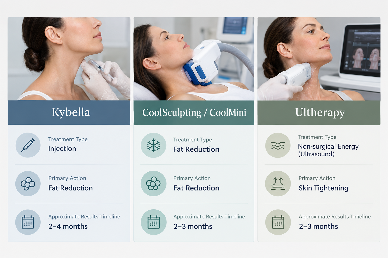 Comparison chart of non-surgical neck fat treatments Kybella CoolSculpting and Ultherapy