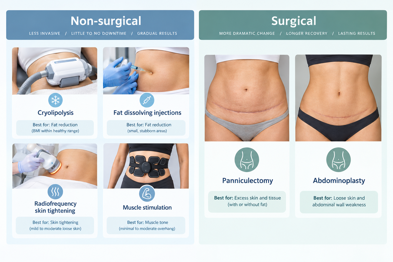 Comparison of non-surgical and surgical options for apron belly treatment
